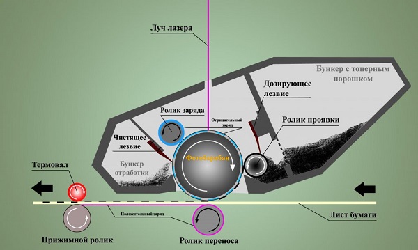 Устройство картриджа